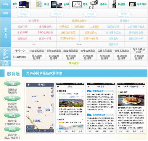 智慧旅游景區(qū)App開發(fā)市場(chǎng)及計(jì)算機(jī)系統(tǒng)集成服務(wù)前景分析