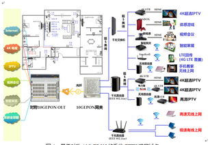 中國電信上海公司 以10G EPON技術為基石，打造千兆接入新標桿，加速超寬帶網絡應用與推廣