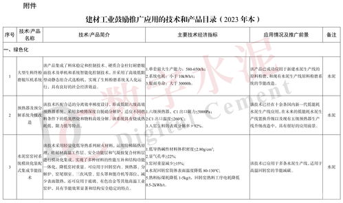 《建材工業(yè)鼓勵推廣應(yīng)用的技術(shù)和產(chǎn)品目錄（2023年本）》發(fā)布 以創(chuàng)新驅(qū)動，引領(lǐng)建材工業(yè)綠色低碳高質(zhì)量發(fā)展